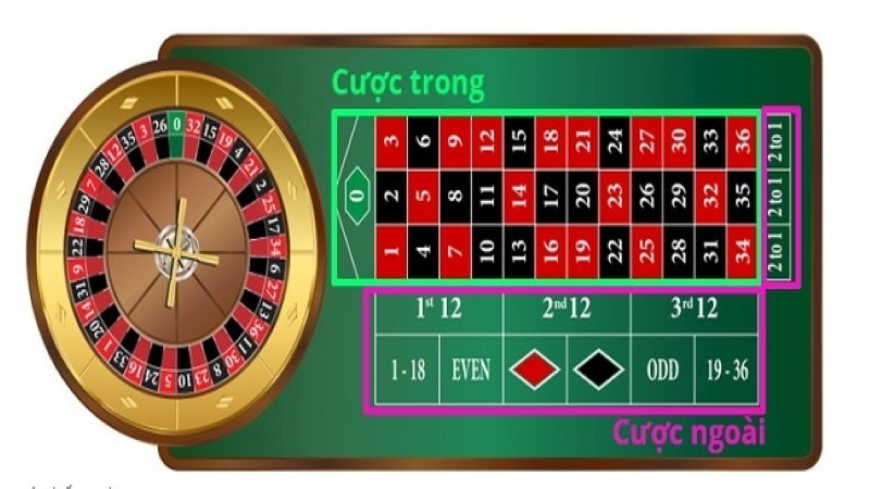 Hướng dẫn cách chơi hiệu quả và những chiến thuật tại Roulette Mu88